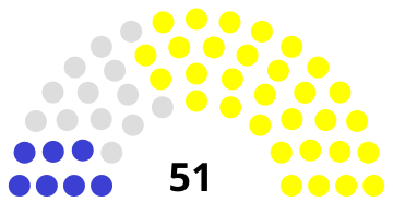 Belgium Senate 1833.svg