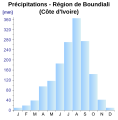 Vignette pour la version du 2 décembre 2008 à 11:05