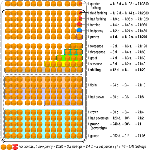 File:British predecimal currency.svg