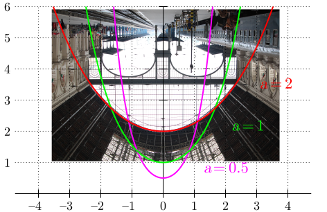 File:Budapest Keleti teto 2.svg