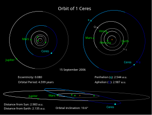 Dværgplanet Ceres: Udforskning af Ceres, Vand på Ceres, Kilder