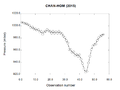 Chan-hom 2015 C-K pressure analysis.png