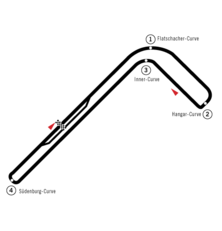 Streckenprofil