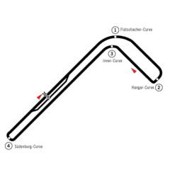 Circuit du Zeltweg