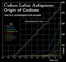 CLA Statistiques: Provans