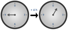 Clock group.svg