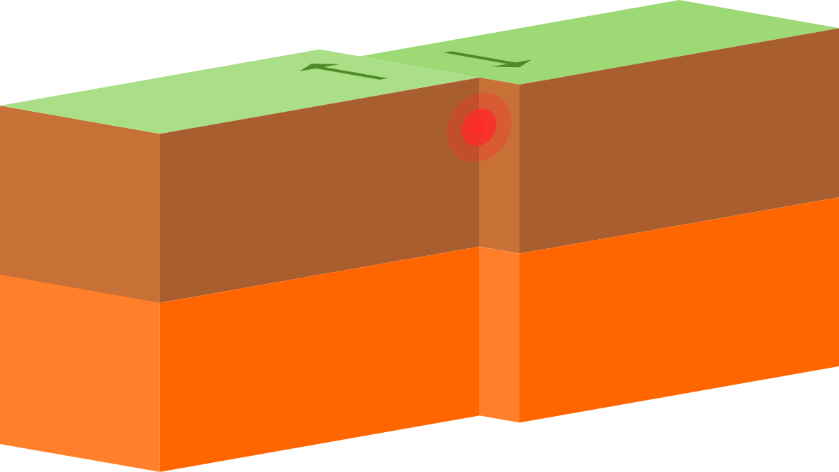 Continental-continental conservative plate boundary opposite directions.svg