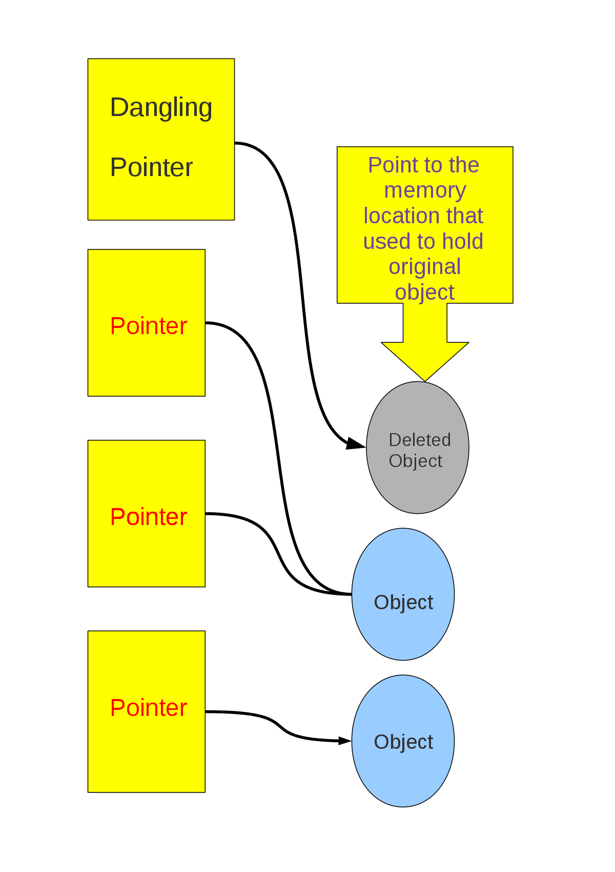 Create attractive cursors using image objects