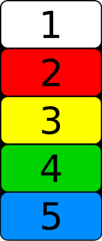 Retângulos coloridos com numerais dentro. 1 é branco, 2 é vermelho, 3 é amarelo, 4 é verde, e 5 é azul.