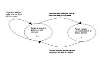 Population flows in the model Diamond coconut flow diagram.JPG