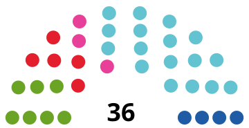 Dornbirn2020.svg