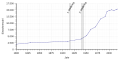 Vorschaubild der Version vom 23:22, 13. Nov. 2018