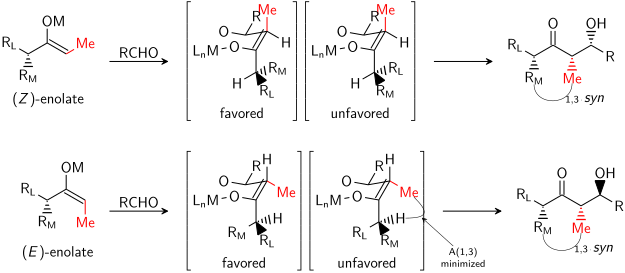 Allgemeines Modell der Aldolreaktion mit enolatbasierter Stereokontrolle ⓘ