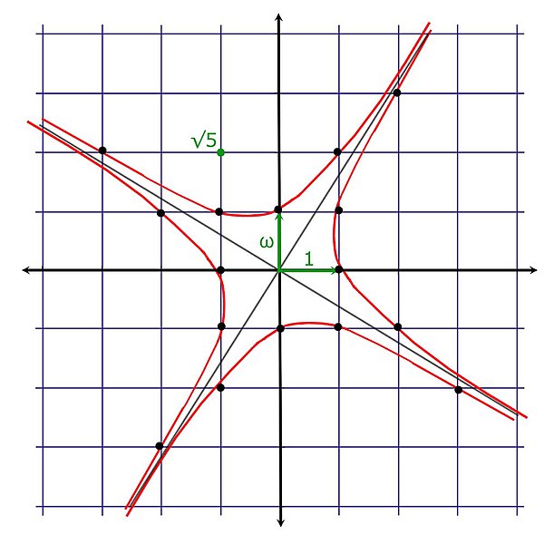 File:Entier de Dirichlet Norme.jpg