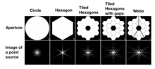 Diffraction spikes caused in James Webb Space Telescope due to its hexagonal aperture and three support struts FOFC8ZPX0AIB-Ho.png