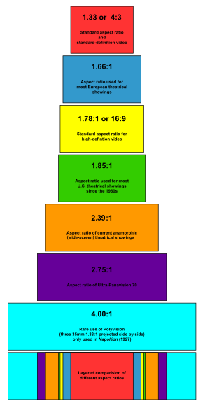 Aspect Ratio -  UK