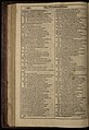 First Folio- The Merchant of Venice, p. 18 (22187900153).jpg
