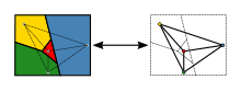 A map with four regions, and the corresponding planar graph with four vertices. Four Colour Planar Graph.svg