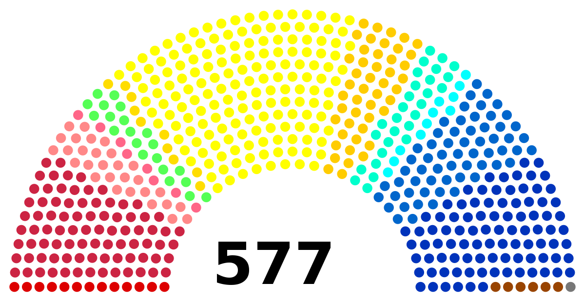 Республиканская партия Франции. Прогрессивно-Республиканская партия. French Legislative elections in 1986. French Legislative elections in 1924.