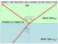 תמונה ממוזערת לגרסה מ־01:07, 1 בספטמבר 2009