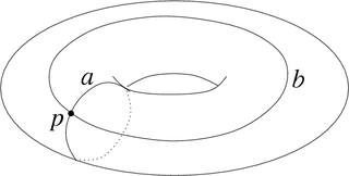 <span class="mw-page-title-main">Loop (topology)</span> Topological path whose initial point is equal to its terminal point