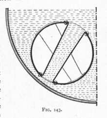 Galloway tubes in a Lancashire boiler Galloway tubes, section (Heat Engines, 1913).jpg