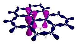 Open Knowledge Wiki - What is Graphite