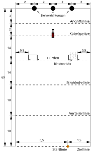 Abmessungen der Wettkampfbahn