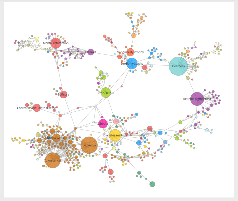 Network graph. Node graph. Абстракция PNG на прозрачном фоне. Human disease