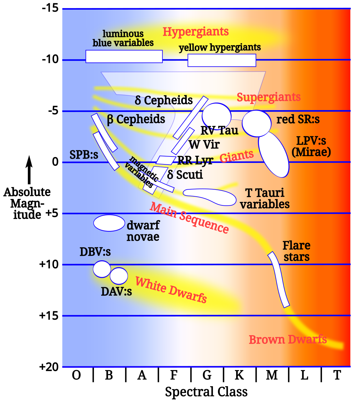 Small-scale societies exhibit fundamental variation in the role of