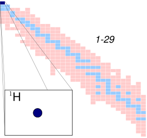 Description de l'image Hydrogen 1.svg.