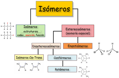 Estereoquímica