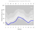 Thumbnail for version as of 19:44, 11 February 2008