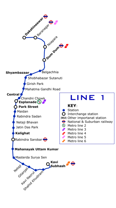 Kolkata Metro Line 1