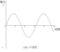 2004年7月28日 (水) 06:19時点における版のサムネイル