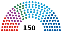 Legislative Chamber of Uzbekistan 2021.svg