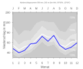 Thumbnail for version as of 22:21, 11 February 2008