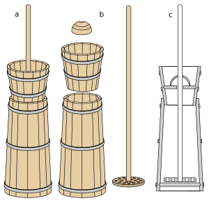 Babeurre: Étymologie, synonymie, équivalents, Fabrication, Fermentation et composition