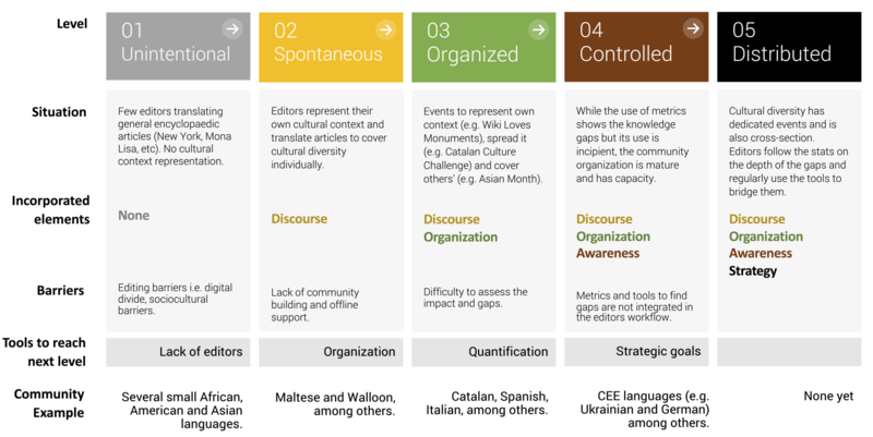 File:Maturity model.png