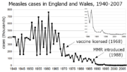 Thumbnail for File:Measles incidence England&amp;Wales 1940-2007.png