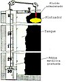 Figura 20. Medidor do óleo através de um flutuador