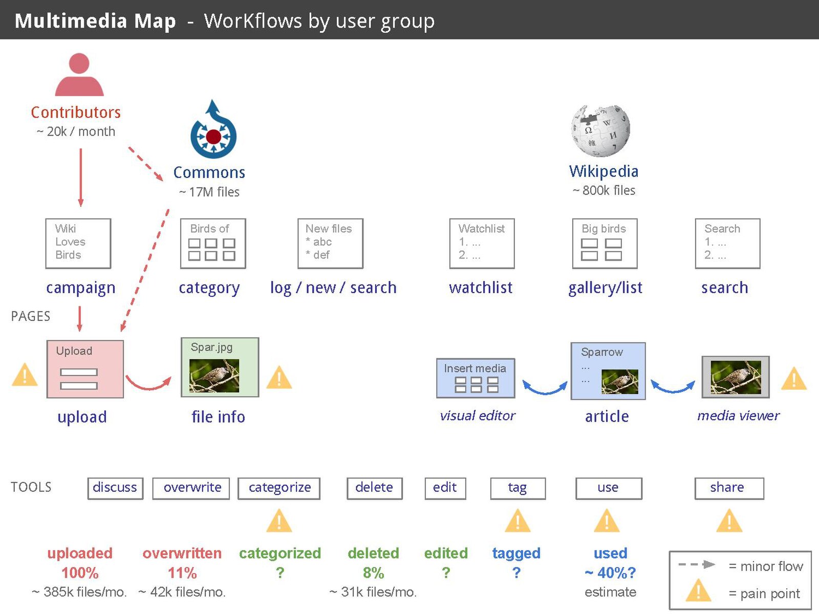 C file search. Workflow карты. Мультимедиа файлы. Форматы файлов мультимедиа. Мультимедиа файл пример.