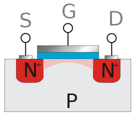 Transistor MOS avec grille sous tension.