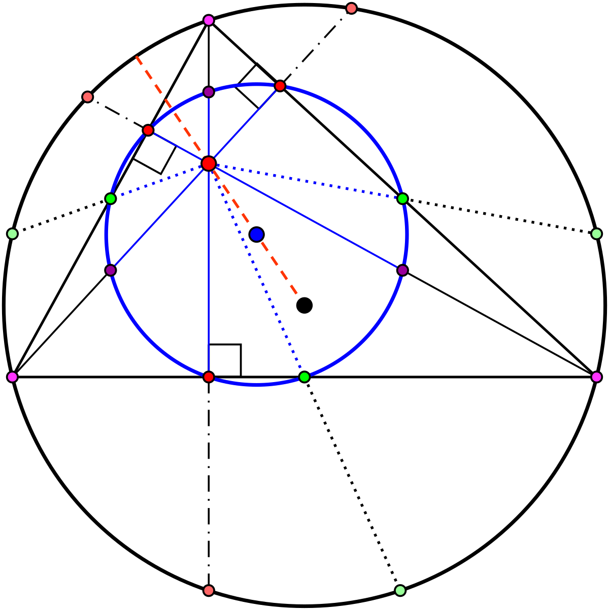 9 in circle. Окружность девяти точек (окружность Эйлера). Центр окружности девяти точек. Окружность 9 точек Эйлера. Окружность Эйлера треугольника.