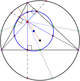 O triângulo, o círculo circunscrito ao seu redor (preto) e seu centro (preto), as alturas do triângulo (a parte da altura localizada dentro do círculo de Euler é azul e fora dele é preta) e o círculo de nove pontos ( azul) e seu centro (azul)
