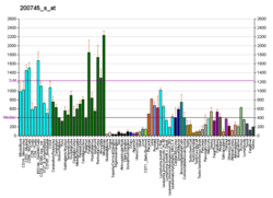 PBB GE GNB1 200745 s at fs.png 