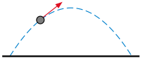 Ordinary differential equation