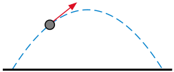 parabola kuglomoviĝo montrante rapidecvektoron