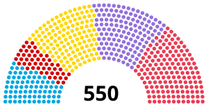 Elecciones generales de Turquía de 1995