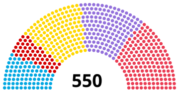 Parlemen Turki 1995.svg